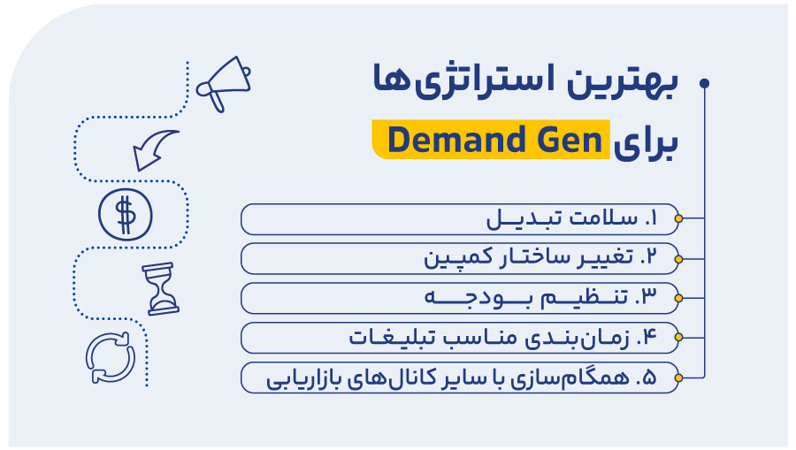 بهترین استراتژی‌های تبلیغاتی در کمپین Demand Gen